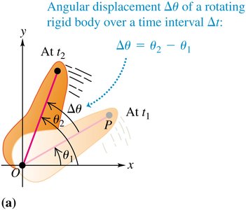 Angular displacement of a rotating rigid body