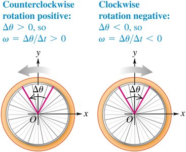 Sign convention for angular displacement and velocity