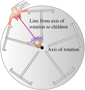 Multiple choice: angular velocity comparison