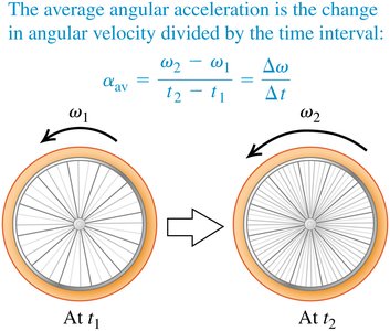 Average angular acceleration formula and diagram