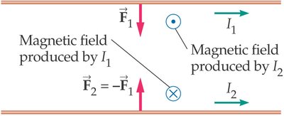 Magnetic field around a current-carrying wire