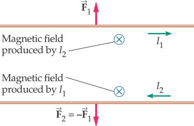 Magnetic field direction at a point near a wire