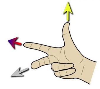 Right-Hand Rule for magnetic force