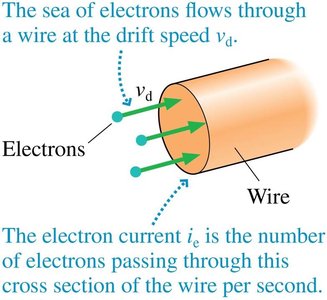 Electrons drifting through a wire at drift speed