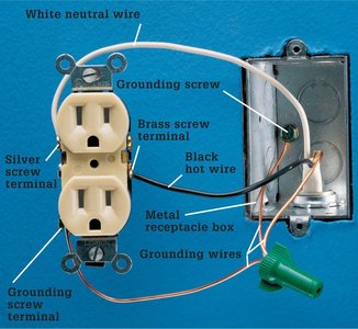 Grounded electrical outlet wiring