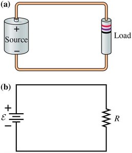 Physical and schematic representation of a simple circuit