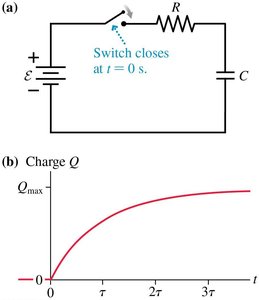 Charging a capacitor in an RC circuit