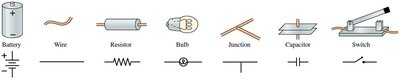 Standard circuit symbols for battery, wire, resistor, bulb, junction, capacitor, and switch