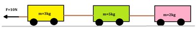 Three train cars connected and pulled by a force of 10 N