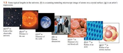 Typical lengths in the universe