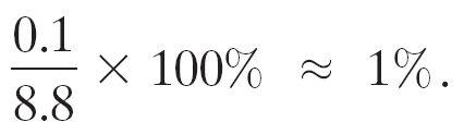 Relative uncertainty calculation