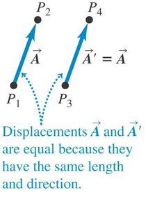 Negative vector representation