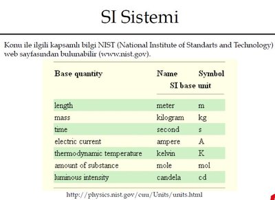 SI base quantities and units table