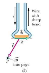 Current element and Biot-Savart Law diagram