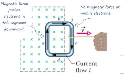 Current flow and force on electrons in a loop