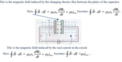 Ampère-Maxwell Law with displacement current