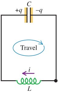 Energy oscillations in LC circuit