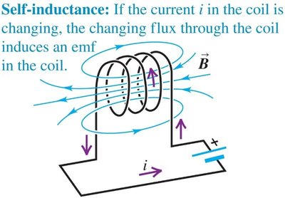 Self-inductance in a coil