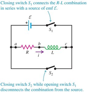 Current decay in RL circuit