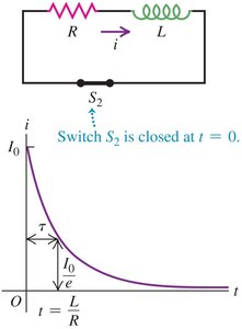 Inductor acting as a current choke
