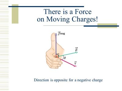 Right-hand rule for magnetic force on moving charges