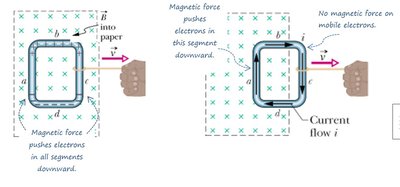 Magnetic force on loop segments and current flow