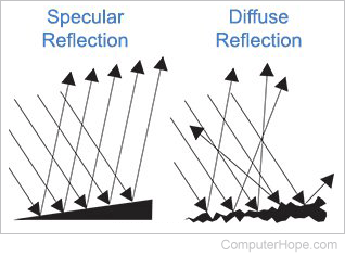 Fiber optic internal reflection