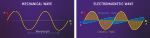 Mechanical wave vs electromagnetic wave