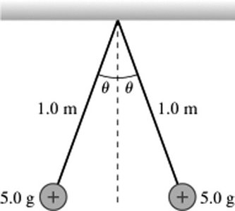 Diagram of two charged spheres suspended from threads