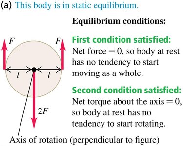 Diagram showing equilibrium conditions