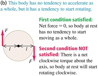 Diagram showing when only one equilibrium condition is satisfied