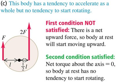 Diagram showing when only the other equilibrium condition is satisfied