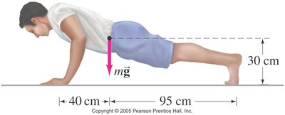 Diagram of a person doing a push-up with force locations