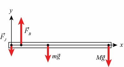 Diagram of arm with labeled forces and angles for torque calculation