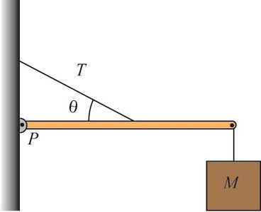 Free-body diagram for beam supported by wire and hinge