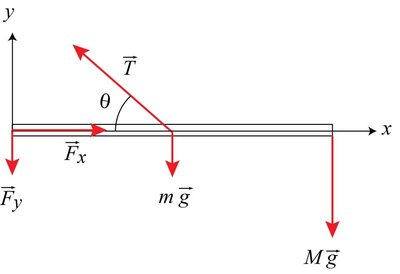 Calculation of hinge force components and direction