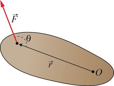 Torque as a function of force, distance, and angle