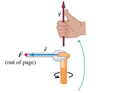 Right-hand rule for torque direction