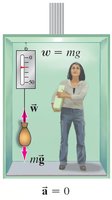 Weight in elevator (normal force present)