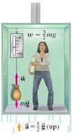Reduced weight in accelerating elevator