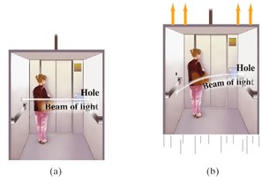 Light bending in elevator analogy