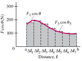 Work as sum of small intervals