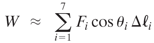 Work as area under curve