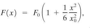 Spring force equation