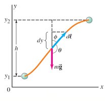 Block compressing spring with friction