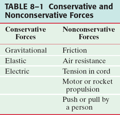 Newton's second law in terms of momentum