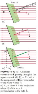 Electric flux through areas at different angles