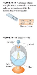 Charge separation in a nonconductor