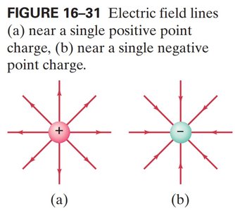 Electric field lines near point charges