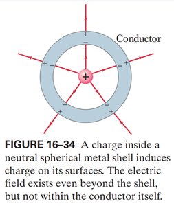 Electric field lines for a charge inside a spherical shell